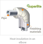 Heat insulation in an elbow