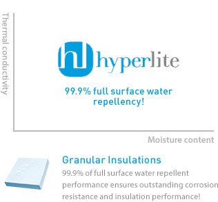 Granular Insulations