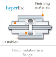Heat insulation in a flange