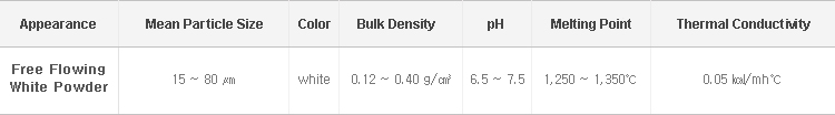 Properties table