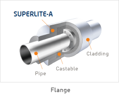 flange