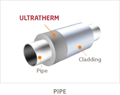 pipe